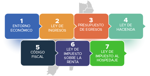 Paquete_fiscal_Mesa-de-trabajo-1